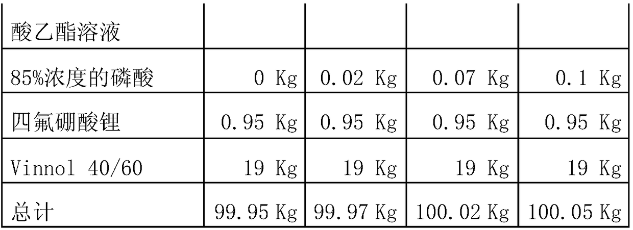 Two-component quick-drying glue and preparation method thereof