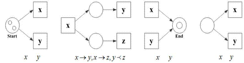 Flow mining method facing to rule execution log