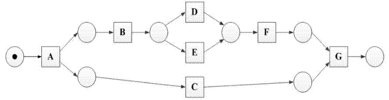 Flow mining method facing to rule execution log