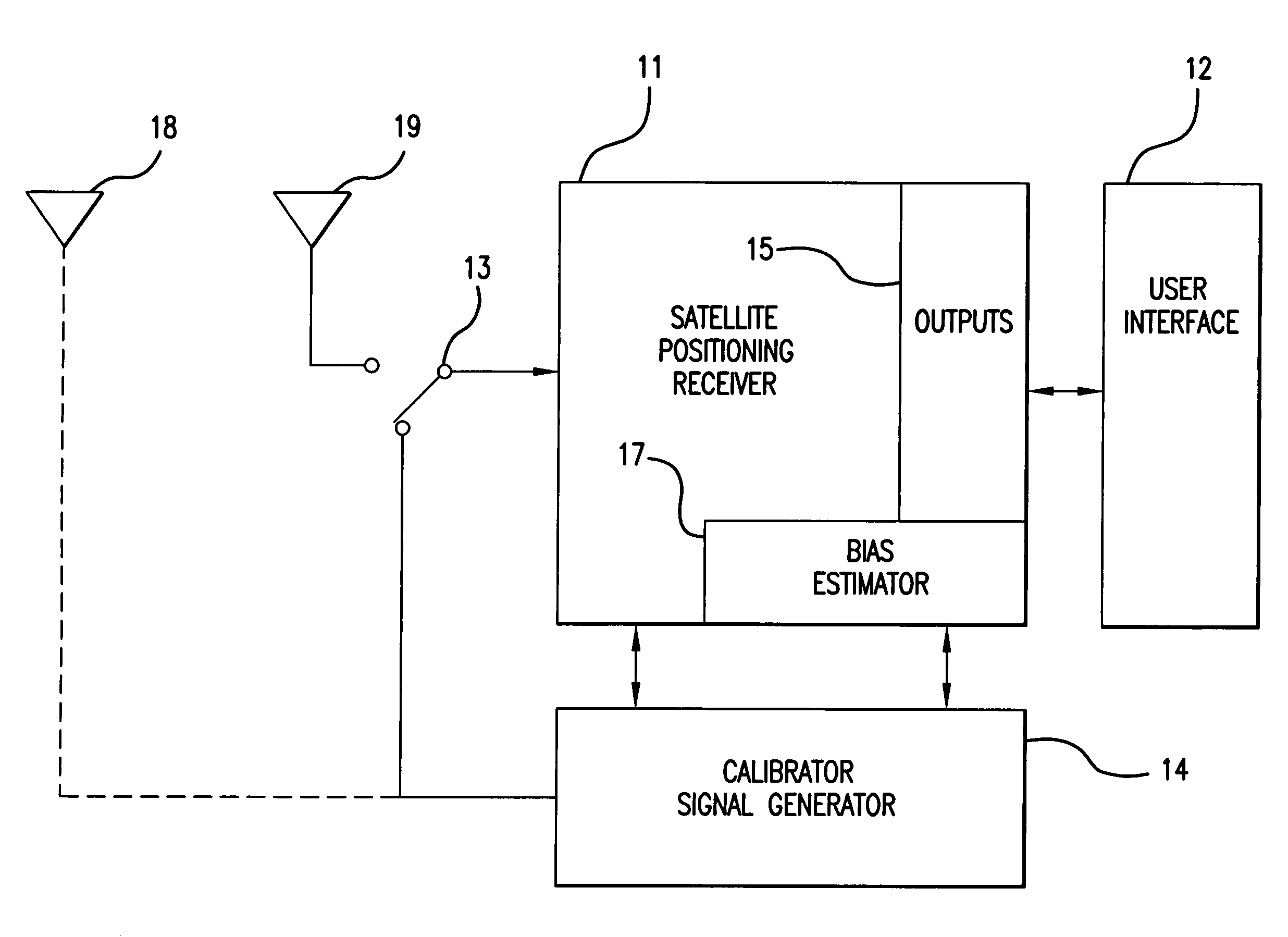 GPS receiver with calibrator