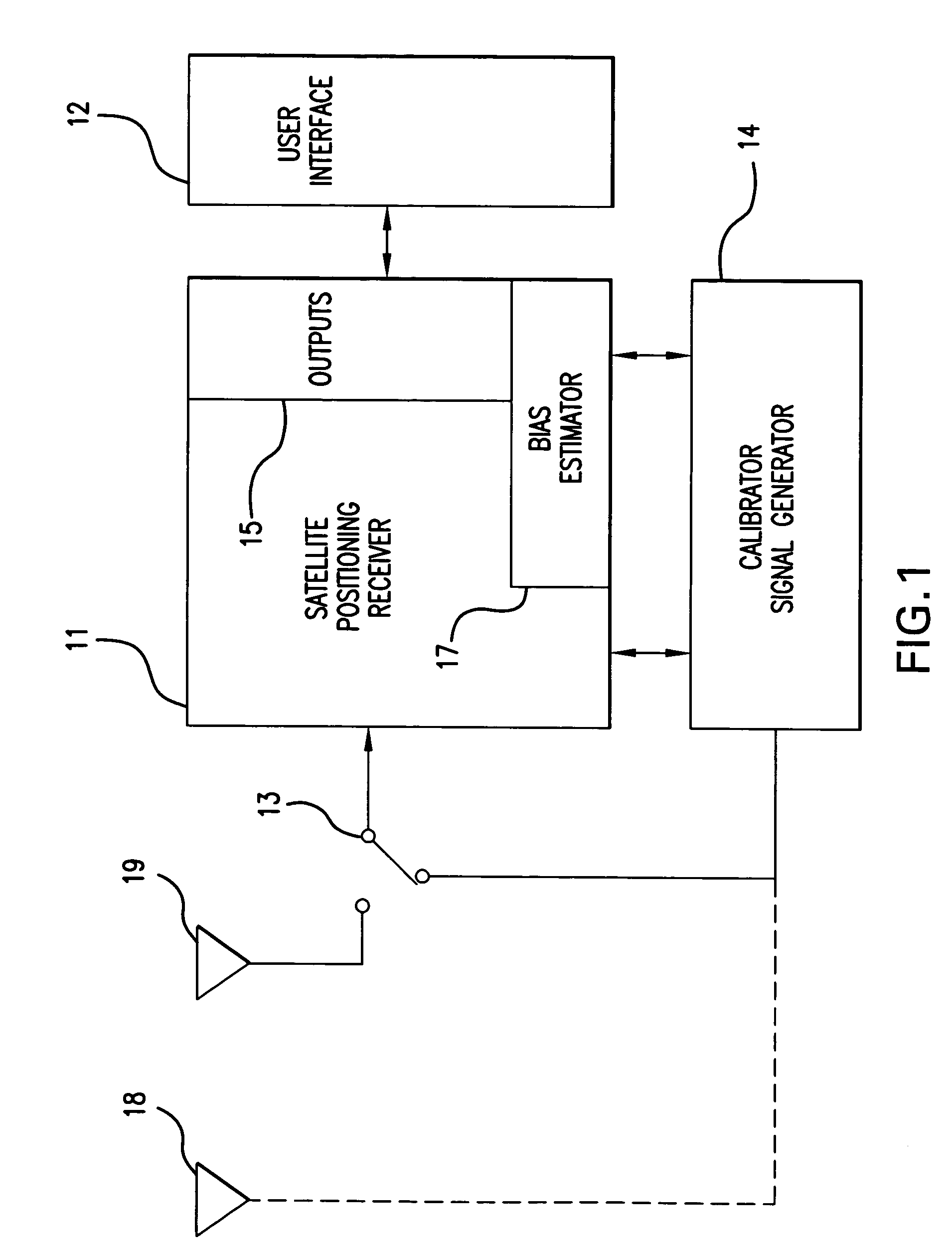 GPS receiver with calibrator