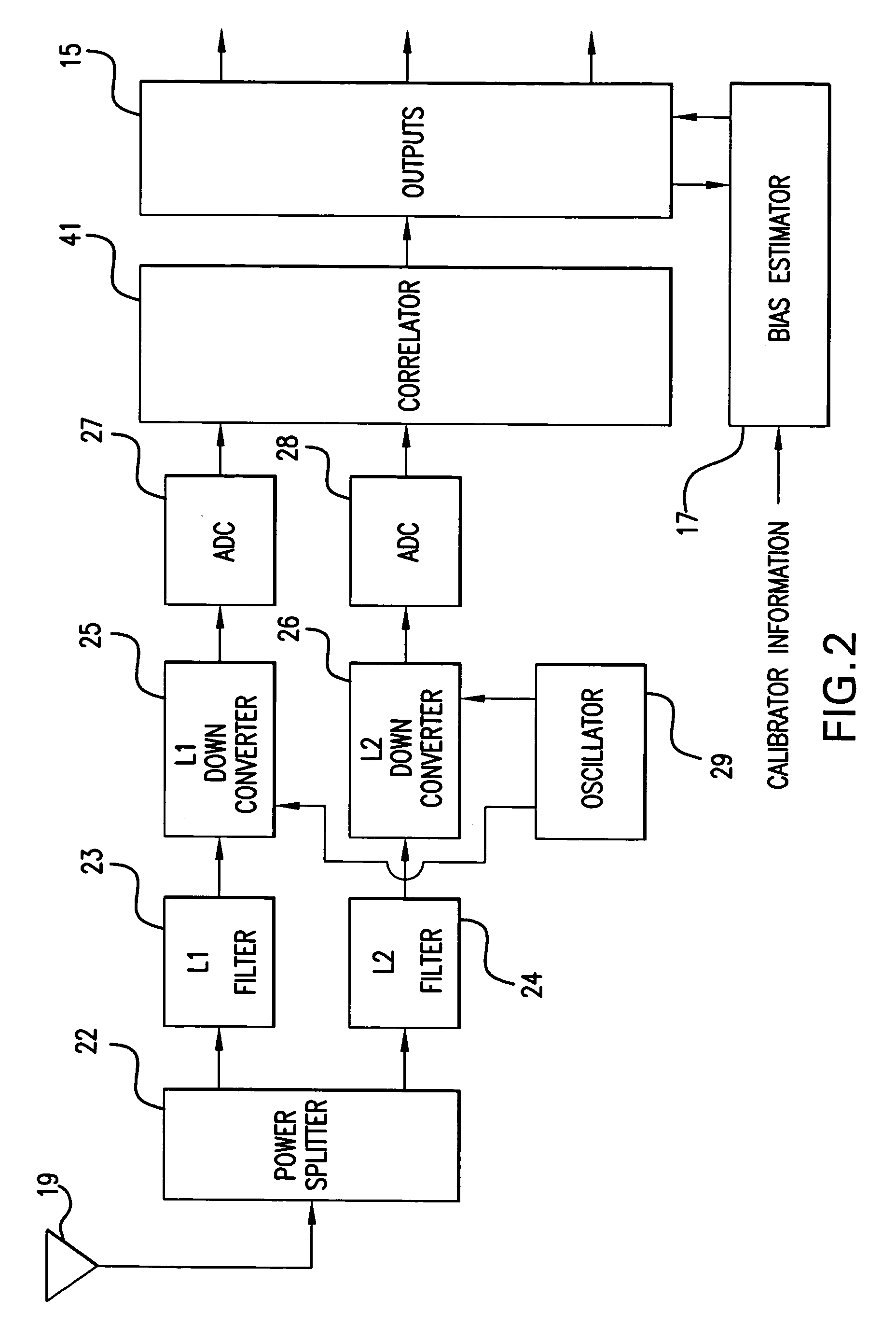 GPS receiver with calibrator