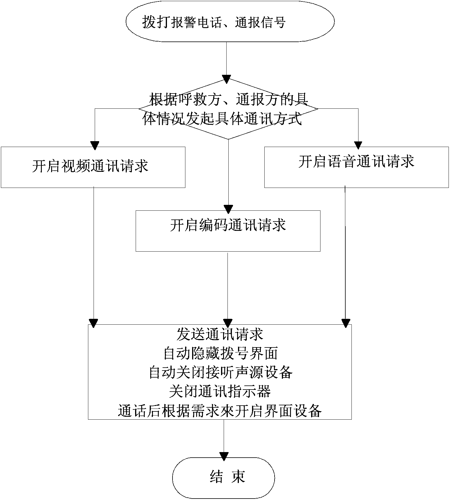 High-concealment warning and reporting method for communication device and terminal