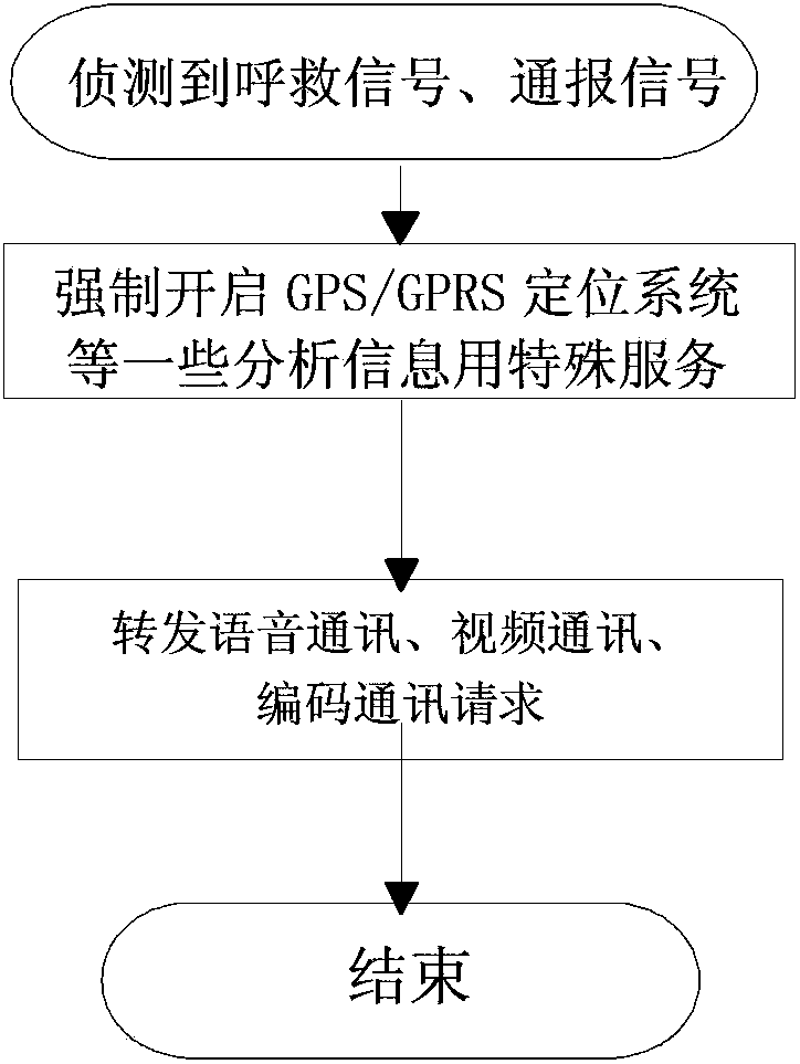 High-concealment warning and reporting method for communication device and terminal