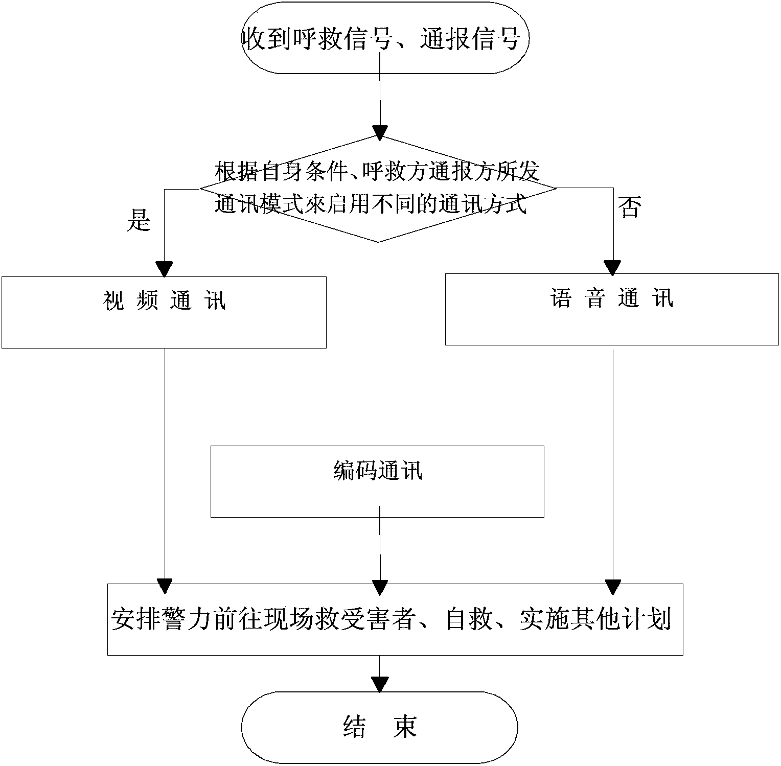 High-concealment warning and reporting method for communication device and terminal