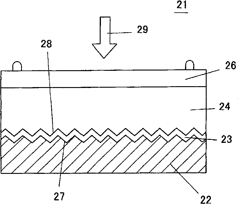 CIS solar cell and method for manufacturing the cis solar cell