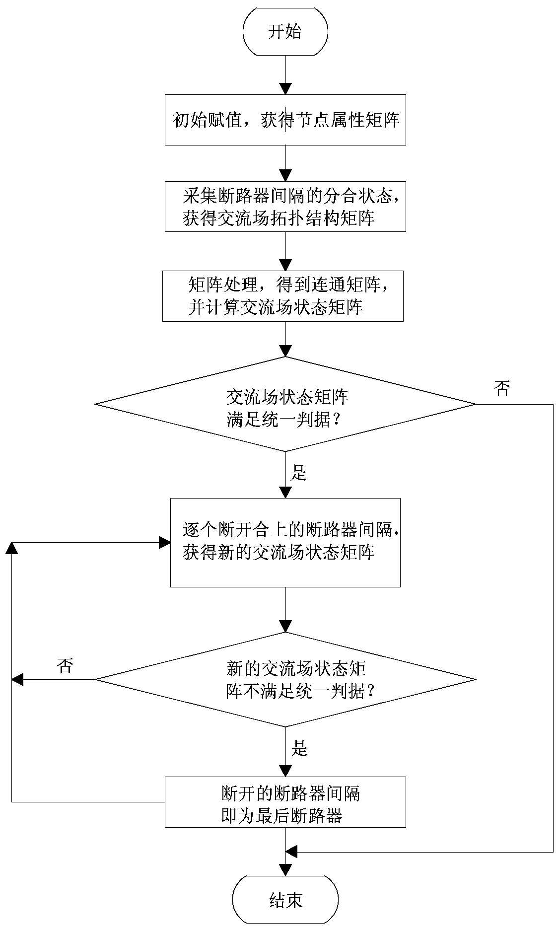 A Matrix Automatic Judgment Method of Final Circuit Breaker Logic