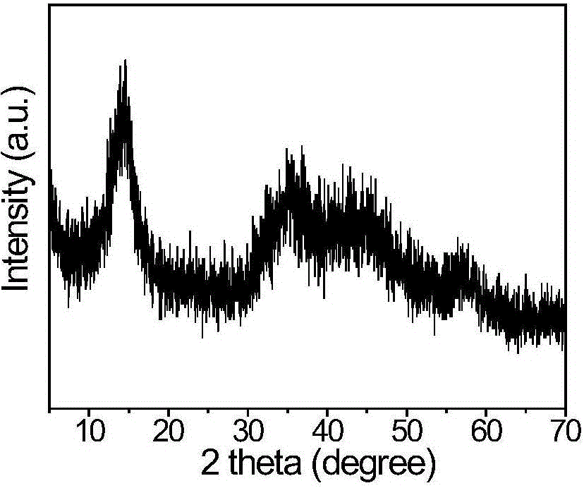 MoS2 nanosphere difunctional oxygen catalyst of hierarchy structure and preparation method and application thereof