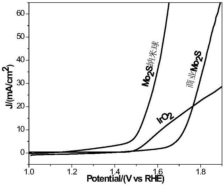 MoS2 nanosphere difunctional oxygen catalyst of hierarchy structure and preparation method and application thereof