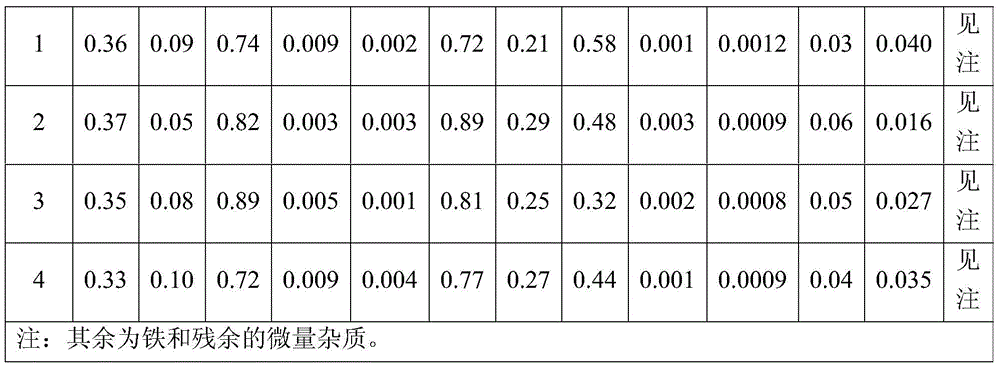 Vanadium-contained 10.9-level steel for fastener for rail transit mobile equipment and heat treatment technology of steel