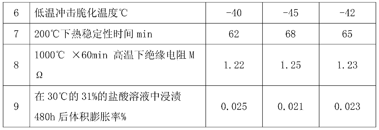 Fluorosilicone rubber cable material for coal mine cable and preparation method of cable material