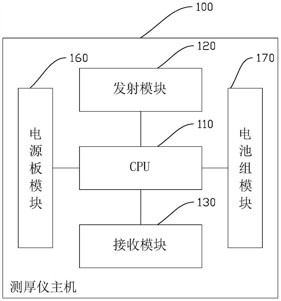 Novel pulsed eddy current thickness measuring device and method