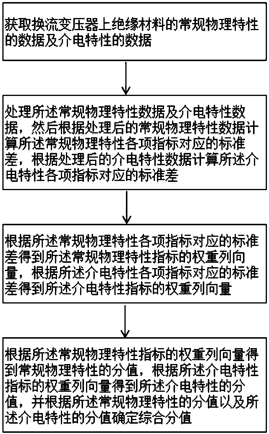 Evaluation method for insulating material performance for converter transformer