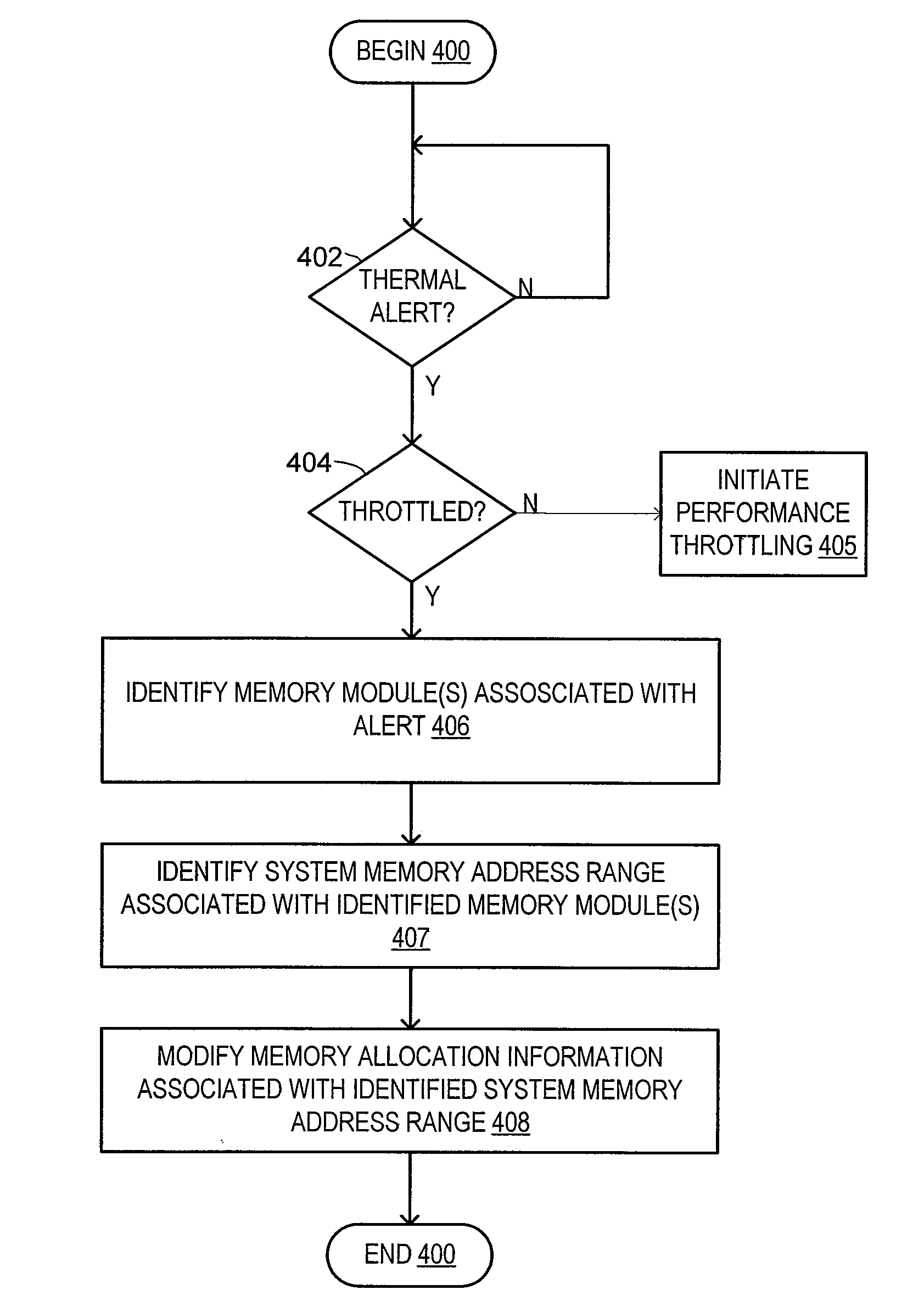 Thermal control of memory modules using proximity information