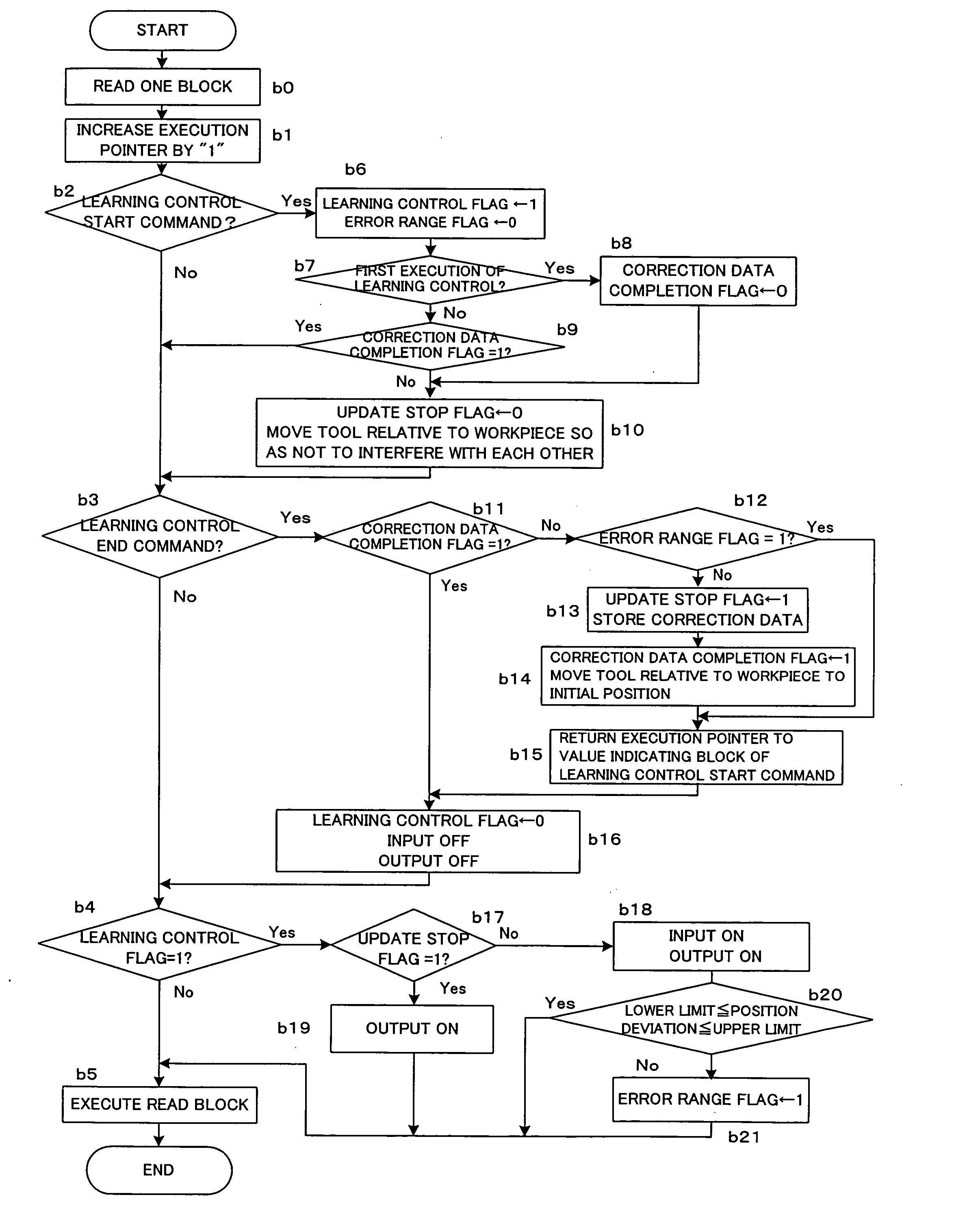 Numerical controller