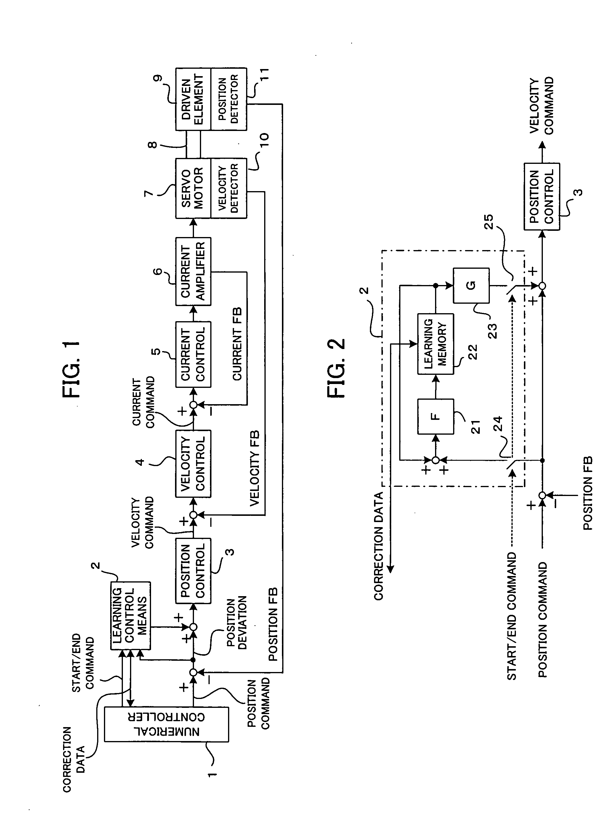 Numerical controller