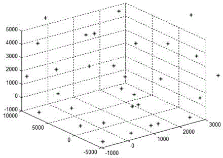 Method for optimizing artificial fish school in clustering analysis mode