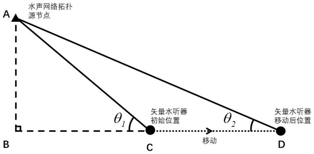 Underwater acoustic network topology sensing method based on vector orientation and distance measurement