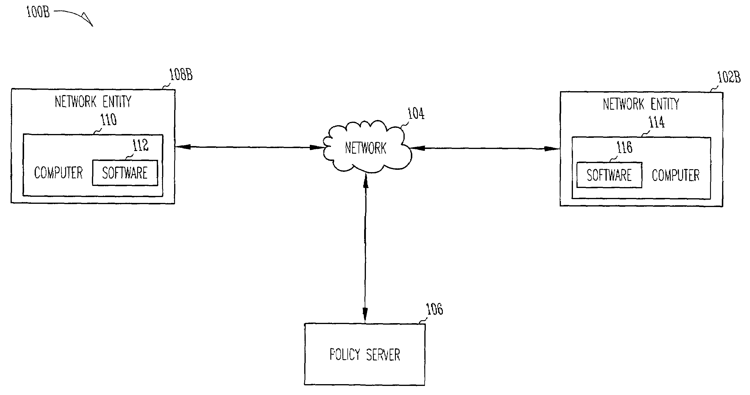 Associative policy model