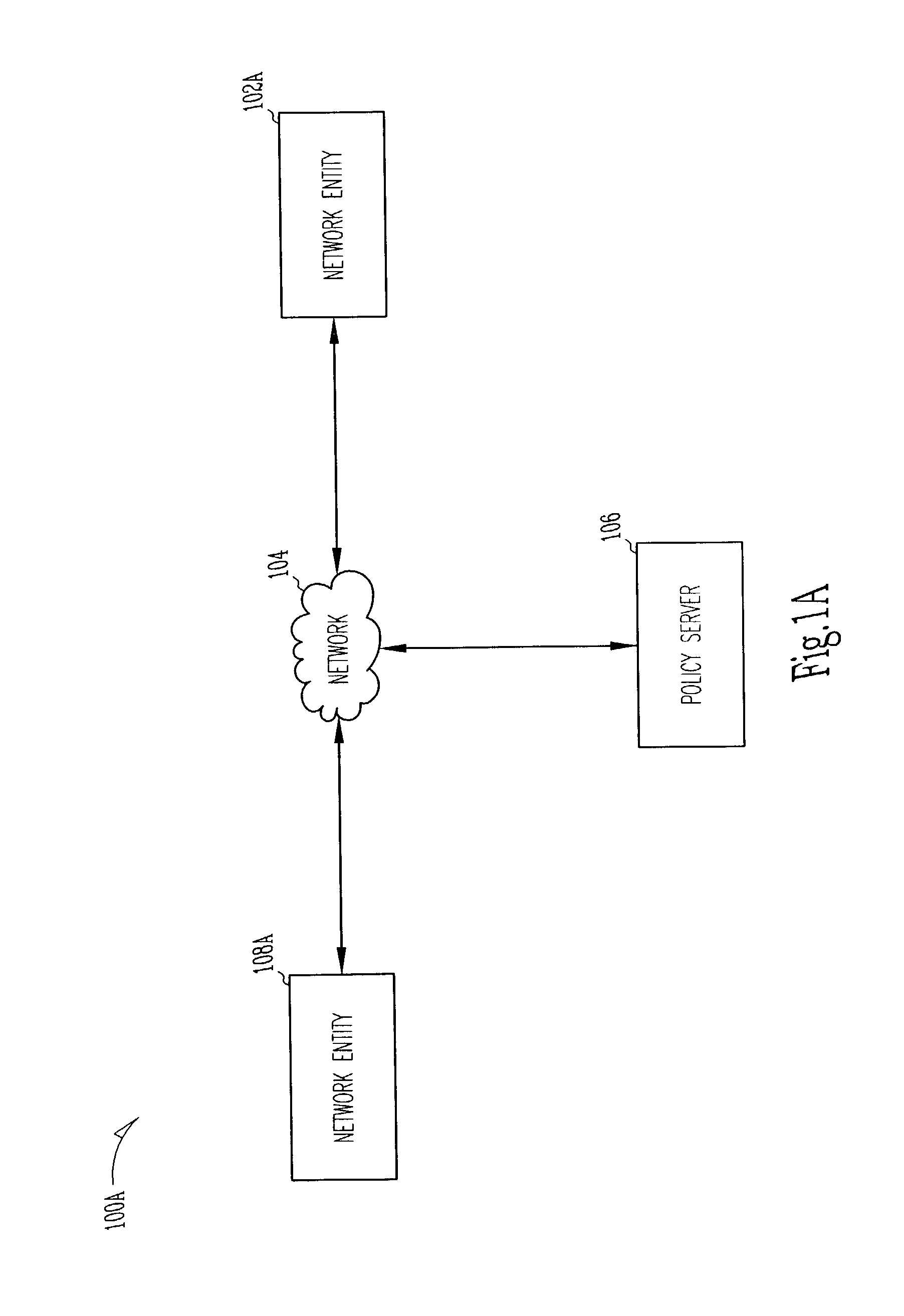 Associative policy model