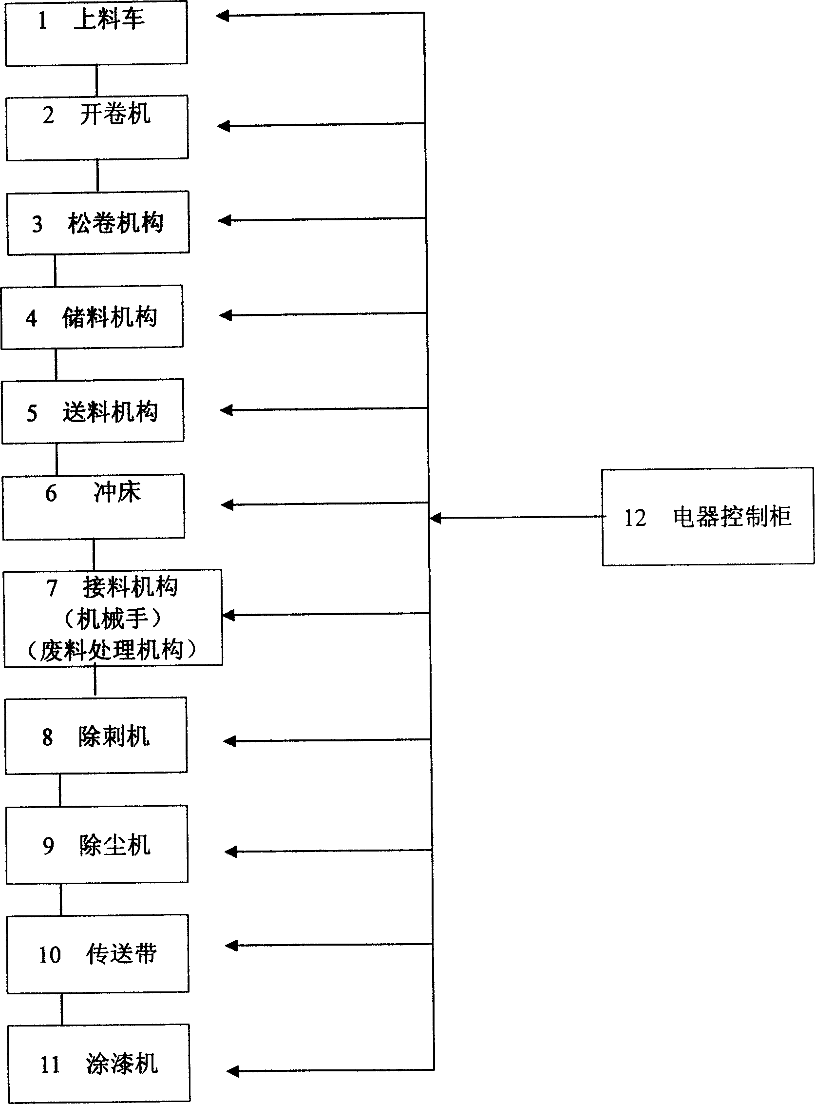 Automatic production line for punch