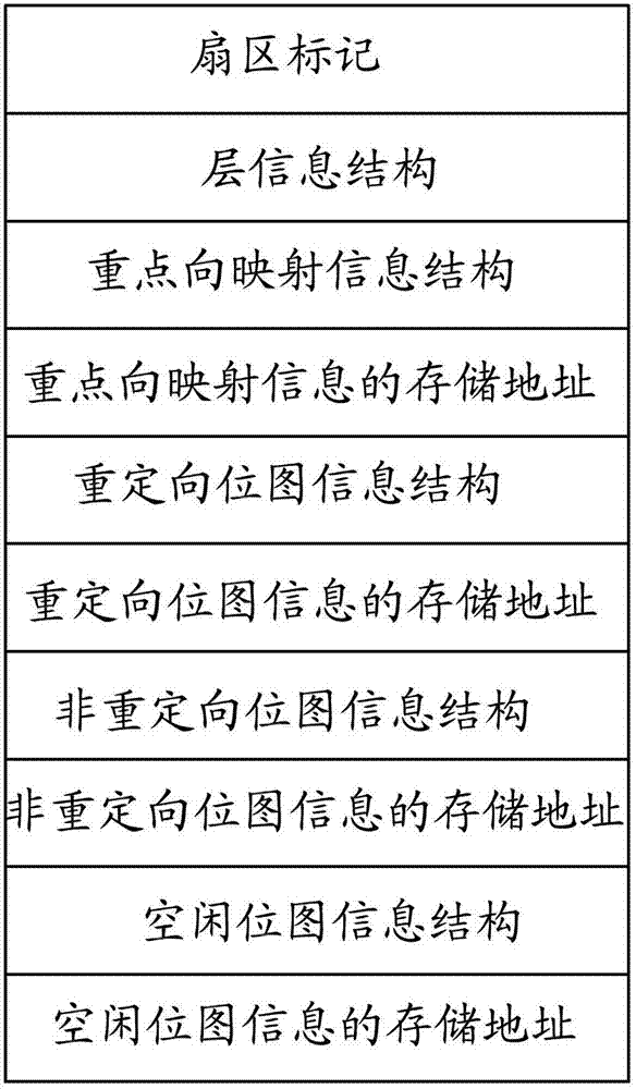 Disk protection system of tree-form multilayer cover layer of sector increment and implementing method thereof