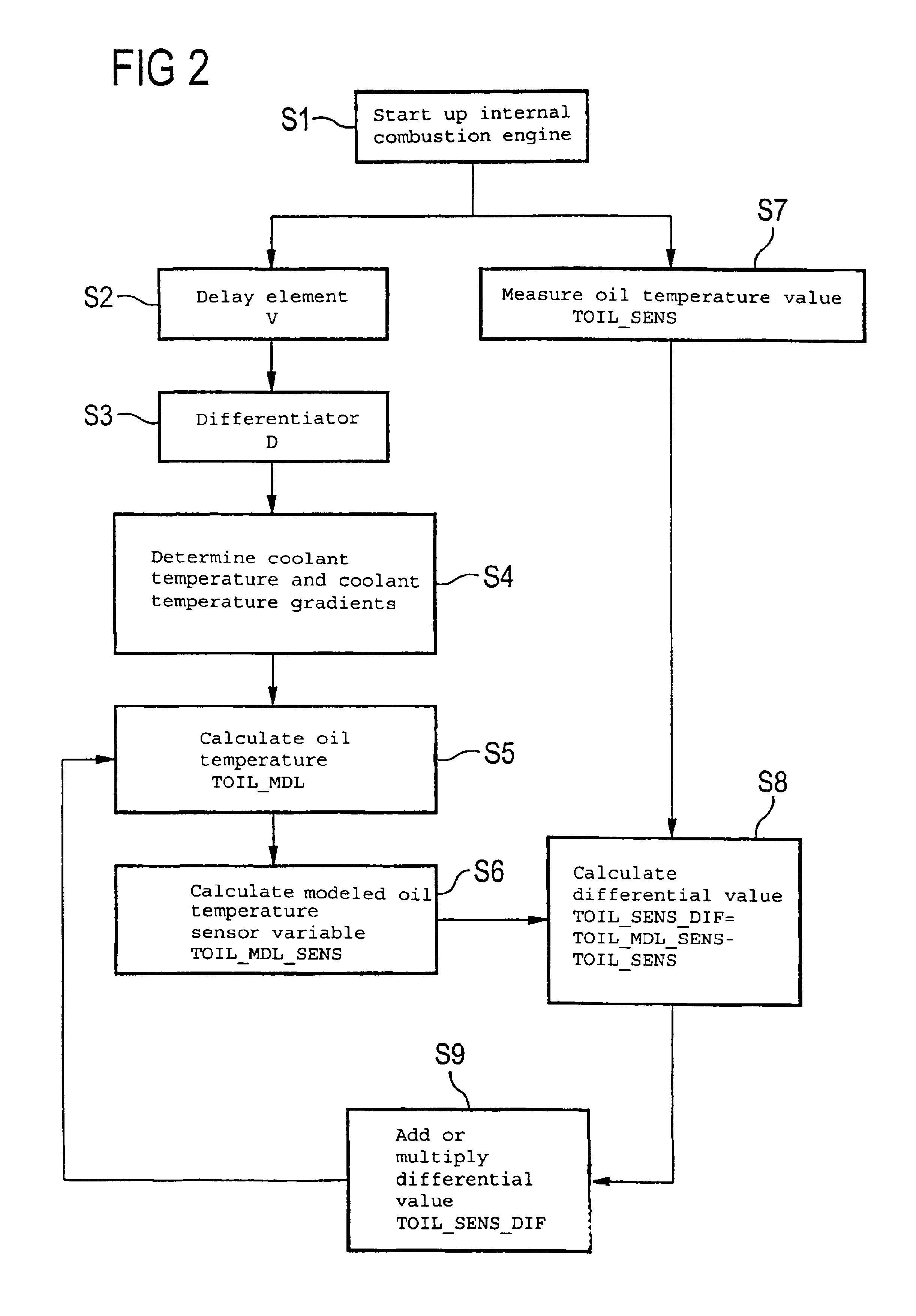 Method for determining the oil temperature in an internal combustion engine