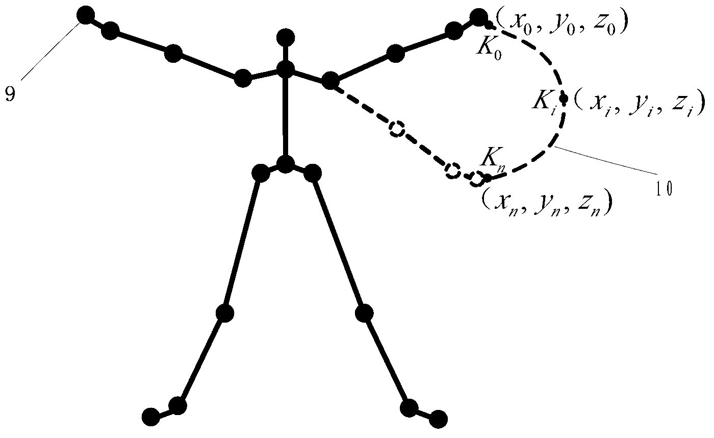 Television program host interaction system based on Kinect