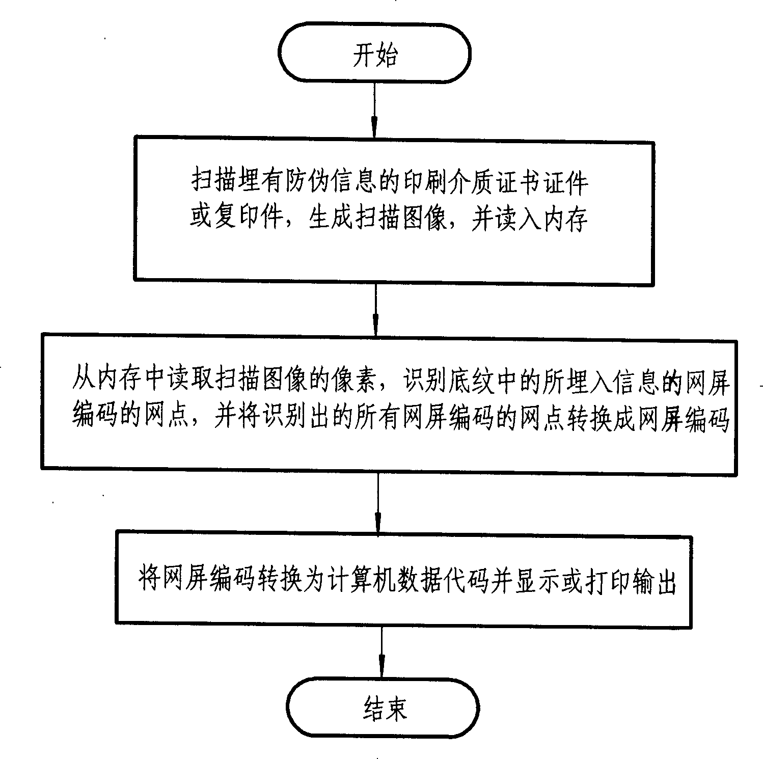 Printing medium certificate documents and false proof handling method of copy thereof