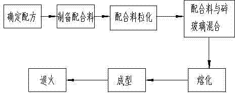 Porcelain white glass and production technique thereof