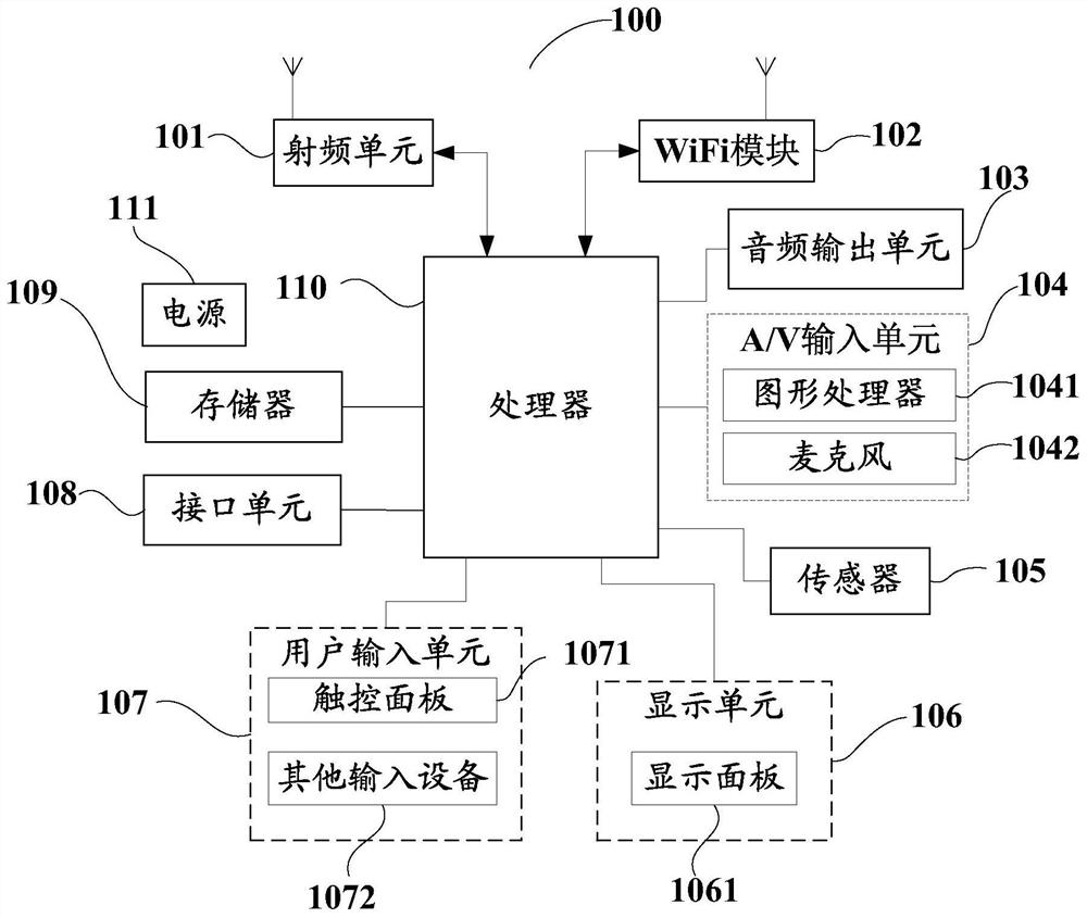 Call processing method, terminal, network-side device, and computer-readable storage medium