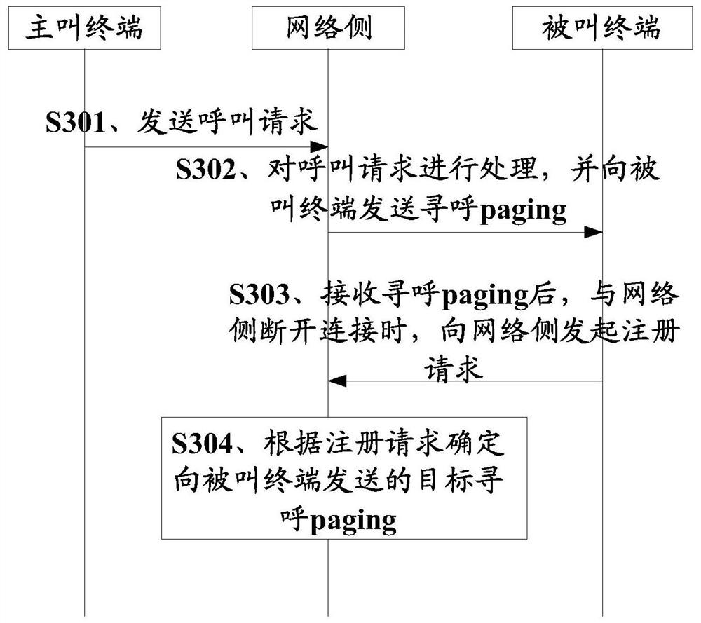 Call processing method, terminal, network-side device, and computer-readable storage medium