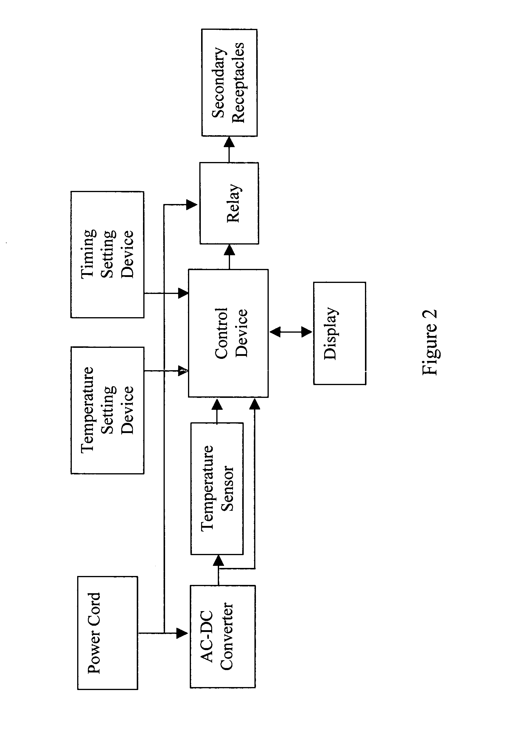 Power strips with embedded controllers