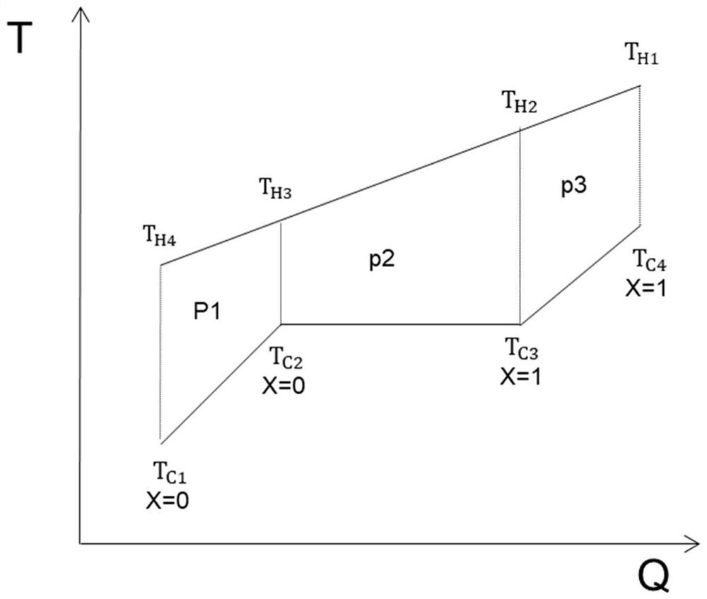 Heat exchanger performance evaluation method under multi-phase condition