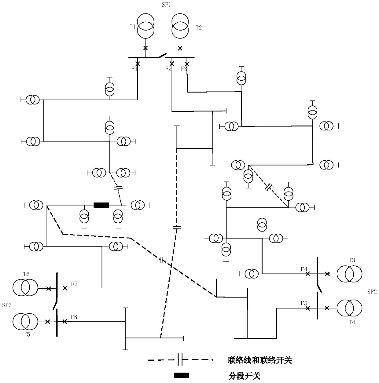 An Efficiency Evaluation Method of Distribution Network Based on Boundary Power Supply Capability