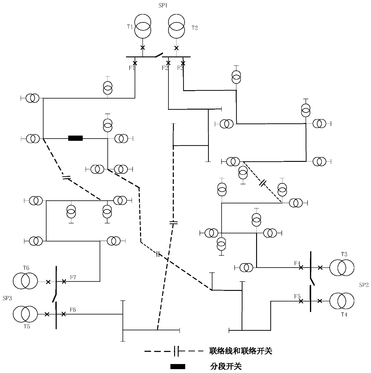 An Efficiency Evaluation Method of Distribution Network Based on Boundary Power Supply Capability