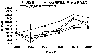 A kind of refining process and application of perilla oil for injection with low sterol