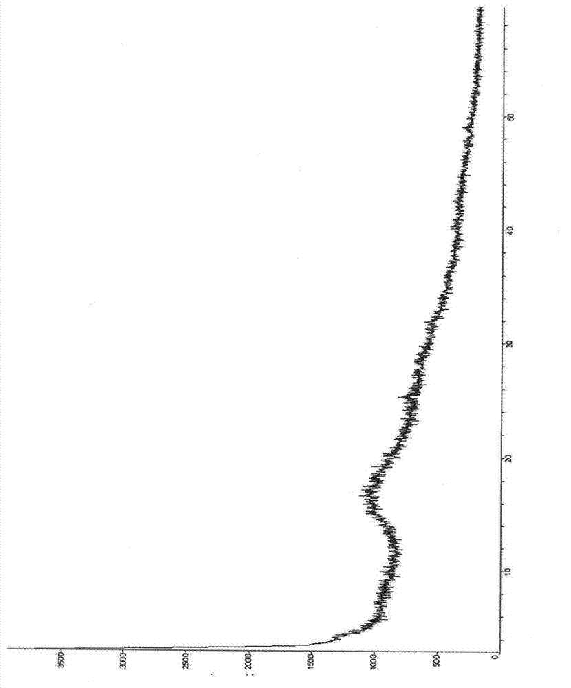 Eutectic of Piperacillin sodium and Sulbactam sodium, preparation method thereof, pharmaceutical composition containing eutectic and application of pharmaceutical composition