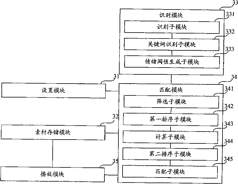 Lecture background matching method and apparatus