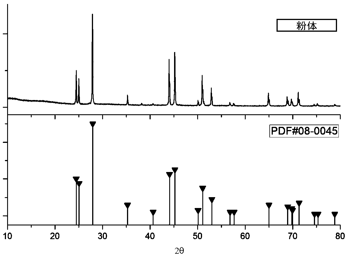 Hot pressing sintering method for cerium fluoride scintillation ceramic and cerium fluoride scintillation ceramic prepared thereby