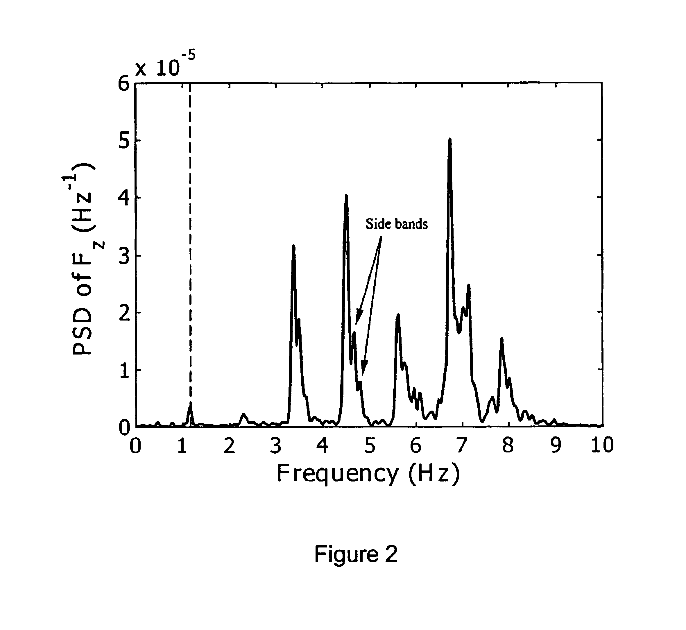 Method for analysis of abnormal body tremors