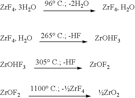 Method for recycling zirconium tetrafluoride into zirconia