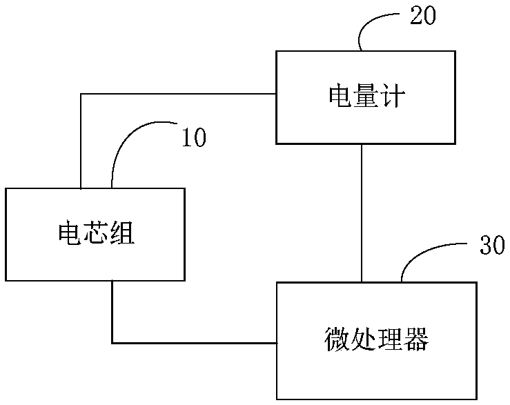 Battery power consumption control method and device and unmanned aerial vehicle