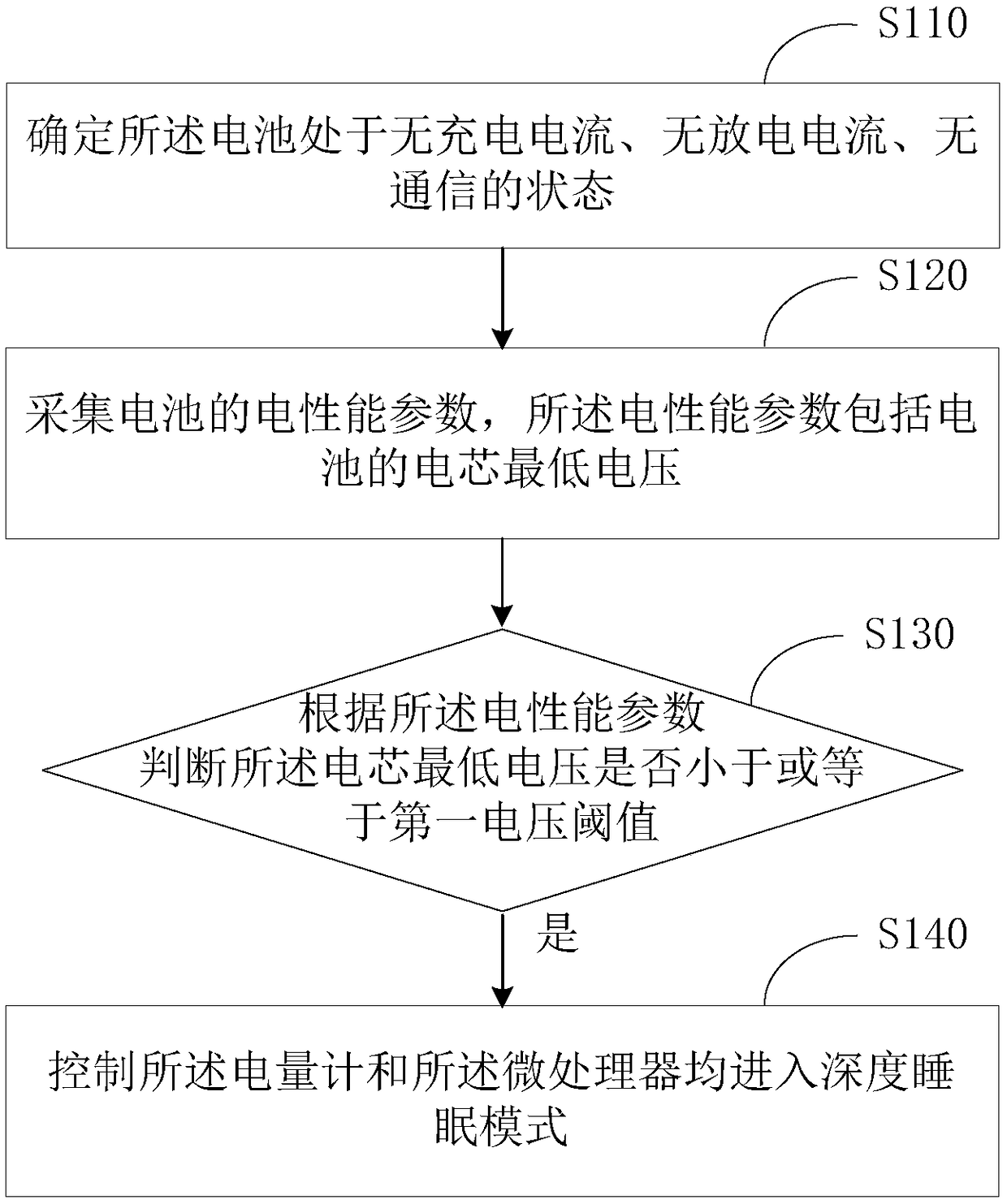 Battery power consumption control method and device and unmanned aerial vehicle