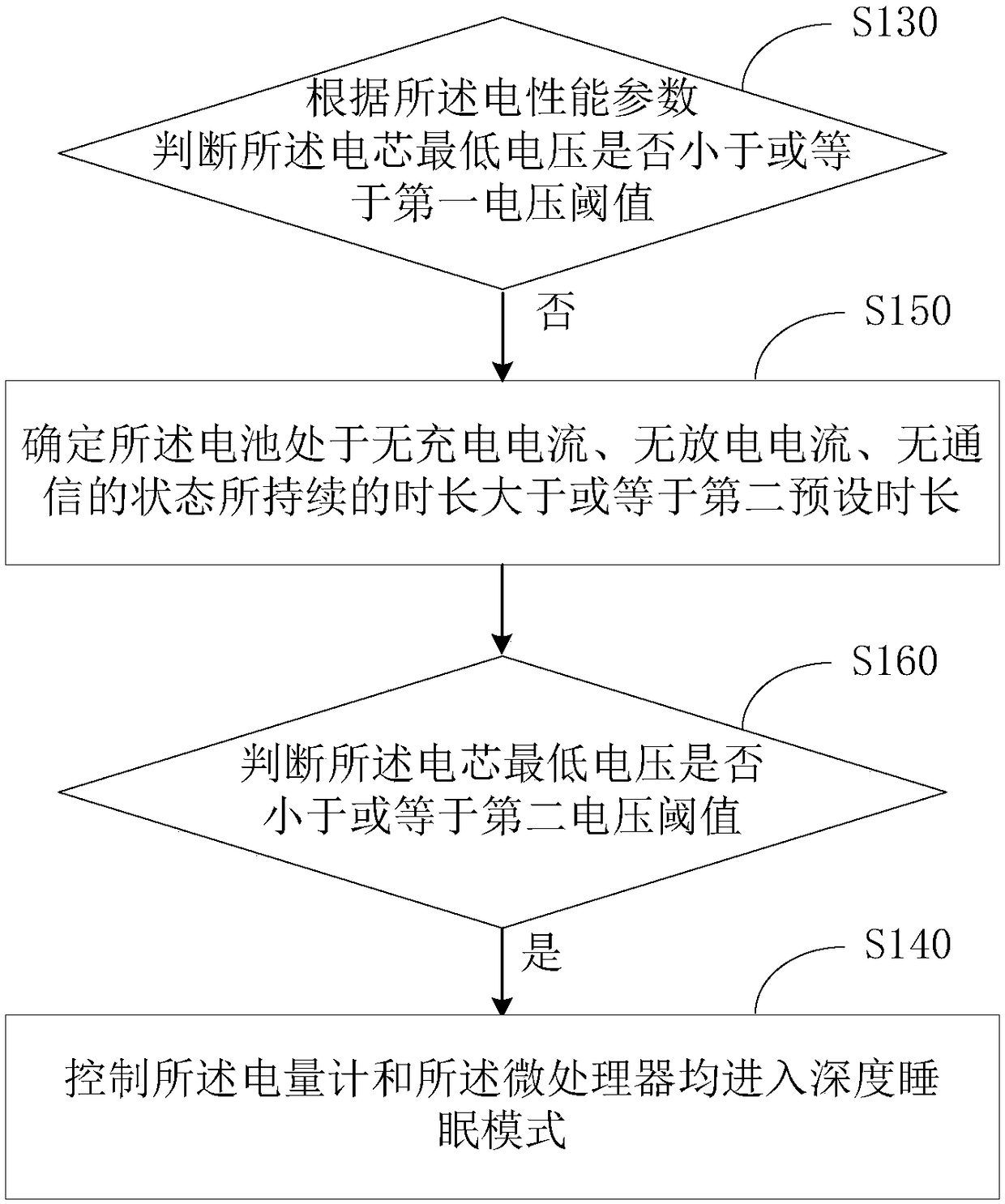 Battery power consumption control method and device and unmanned aerial vehicle