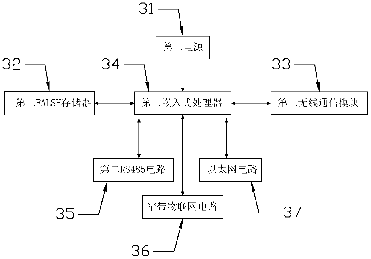 Electric energy transmission system and method based on Internet of Things and Ethernet