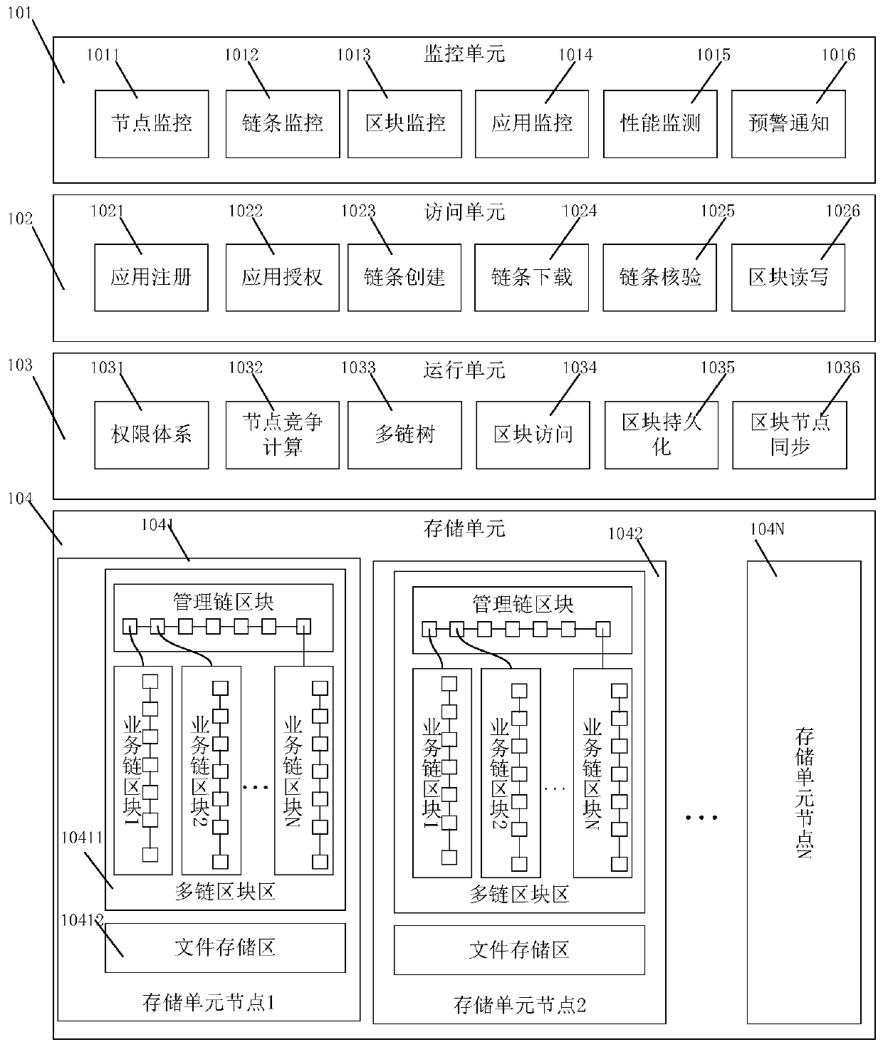 Private blockchain operation support system supporting logical multi-chain and its working method