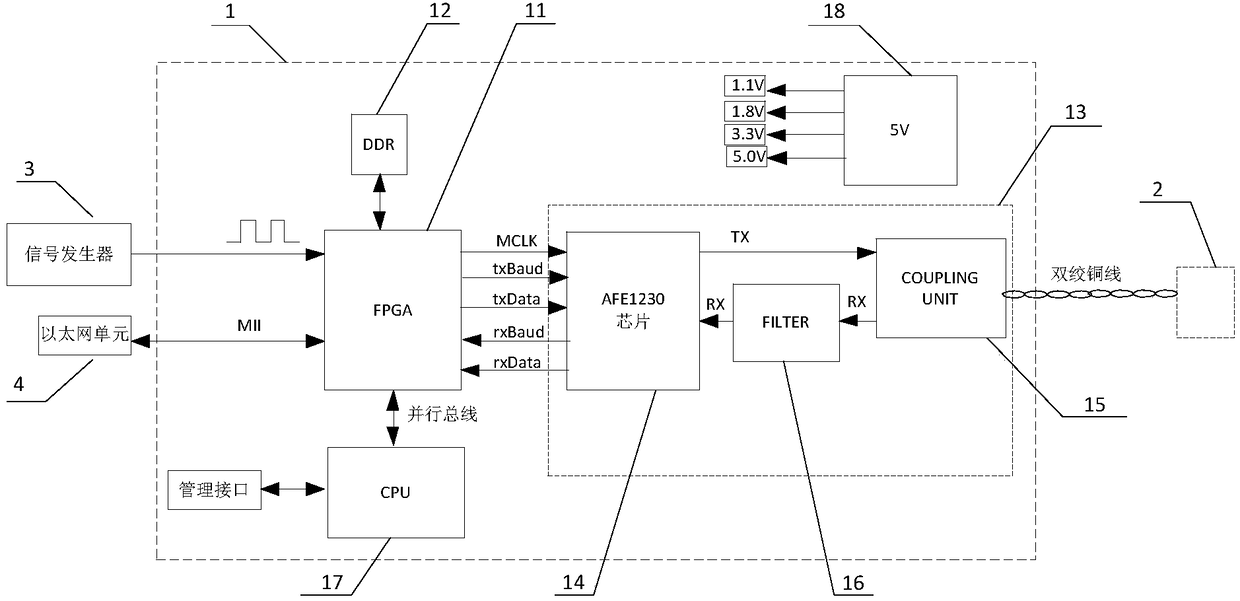 Device and method for eliminating near-end crosstalk in multi-wire-to-copper wire transmission