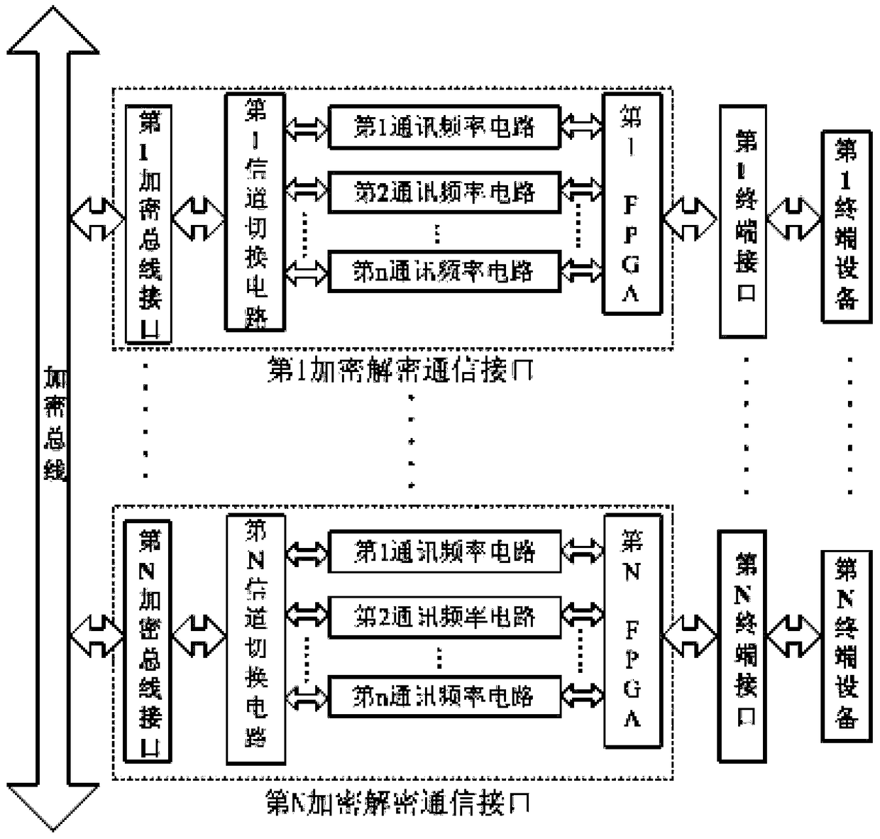 An encryption and decryption communication system and its encryption and decryption method