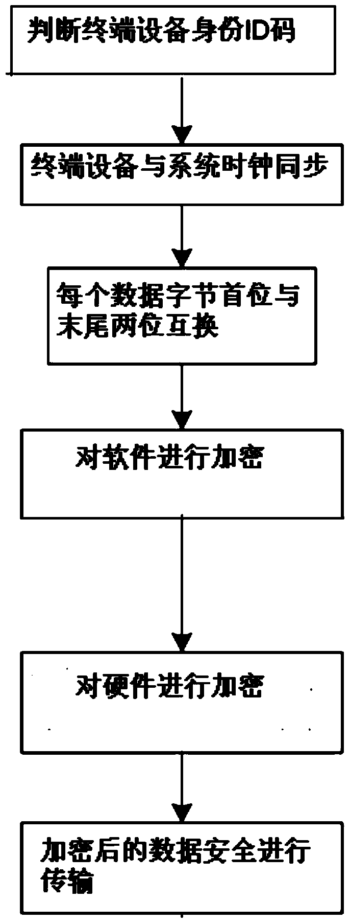 An encryption and decryption communication system and its encryption and decryption method